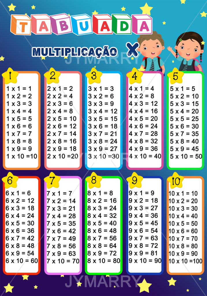 multiplication table from 1 to 10