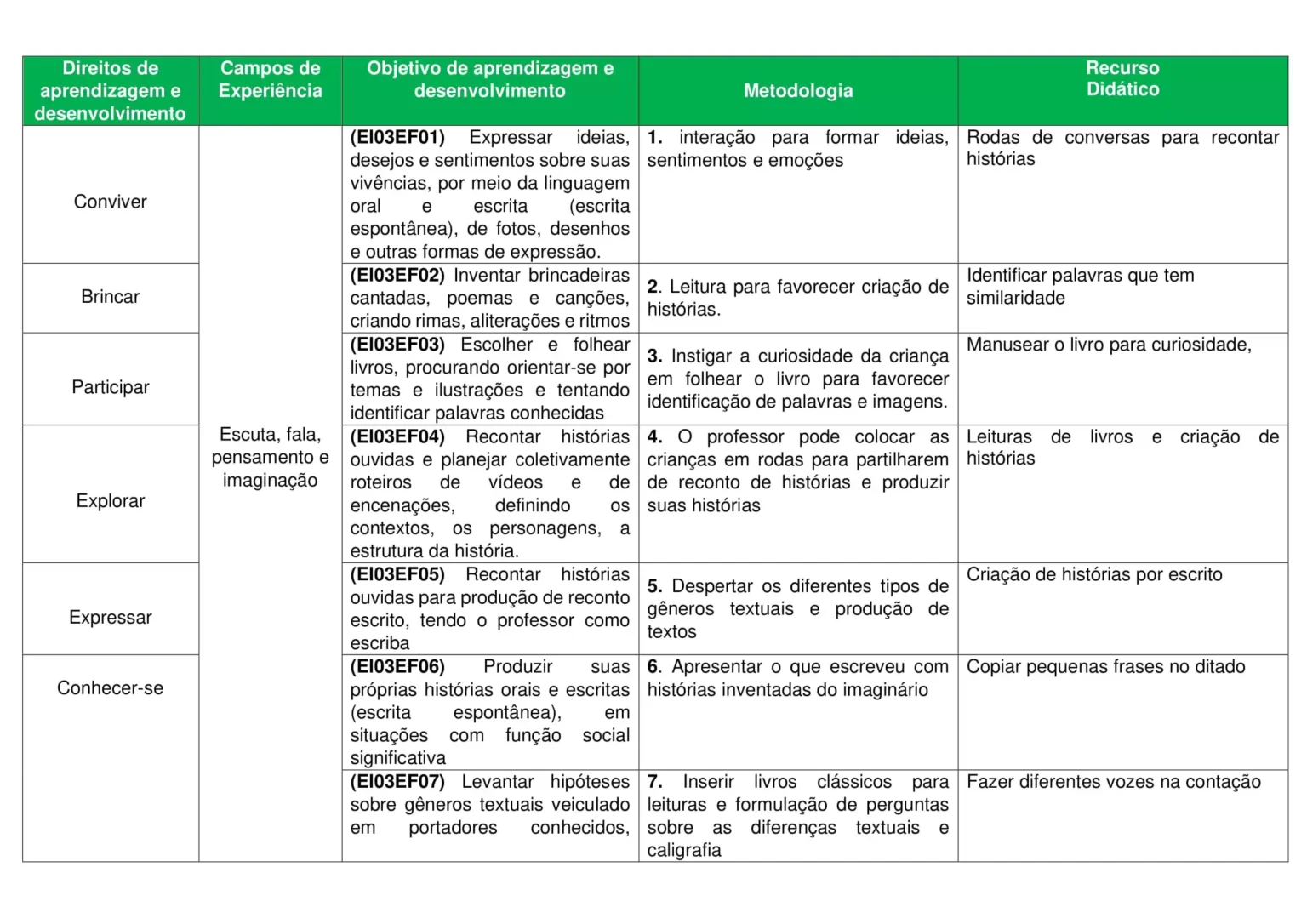 PLANEJAMENTO-ANUAL-EDUCACAO-INFANTIL-CRIANCAS-PEQUENAS-KIT-SO-ESCOLA-07.jpg