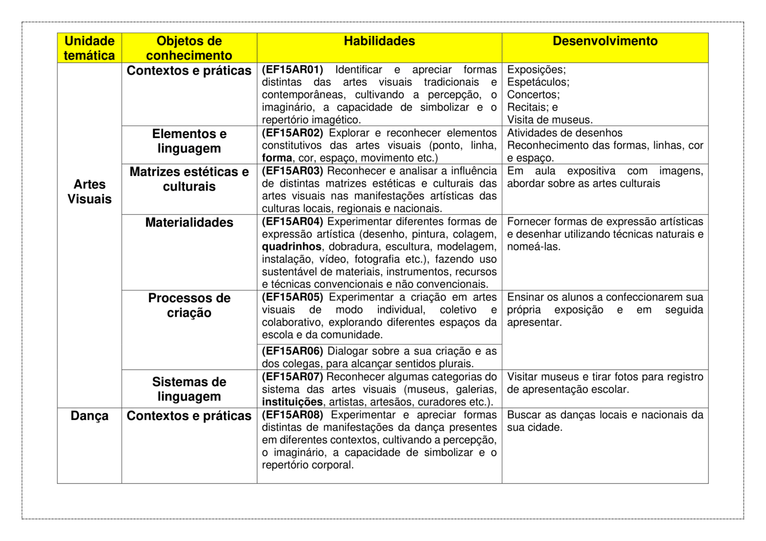 PLANEJAMENTO-ENSINO-FUNDAMENTAL-ARTES-1-AO-5-ANO-KIT-SO-ESCOLA-4