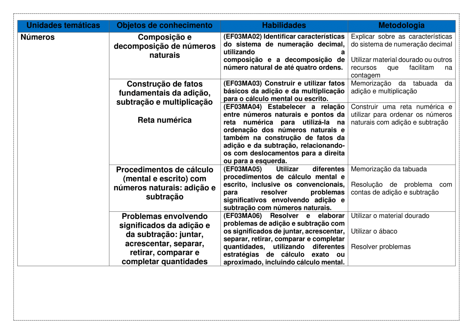 PLANEJAMENTO-ENSINO-FUNDAMENTAL-MATEMATICA-1-AO-5-ANO-KIT-SO-ESCOLA-19